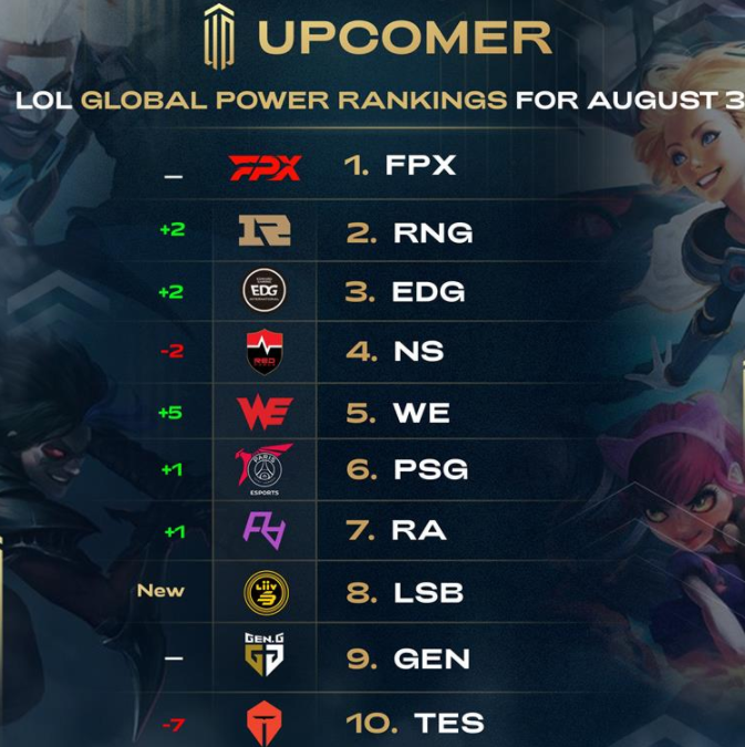 球员与球队 球员与球队